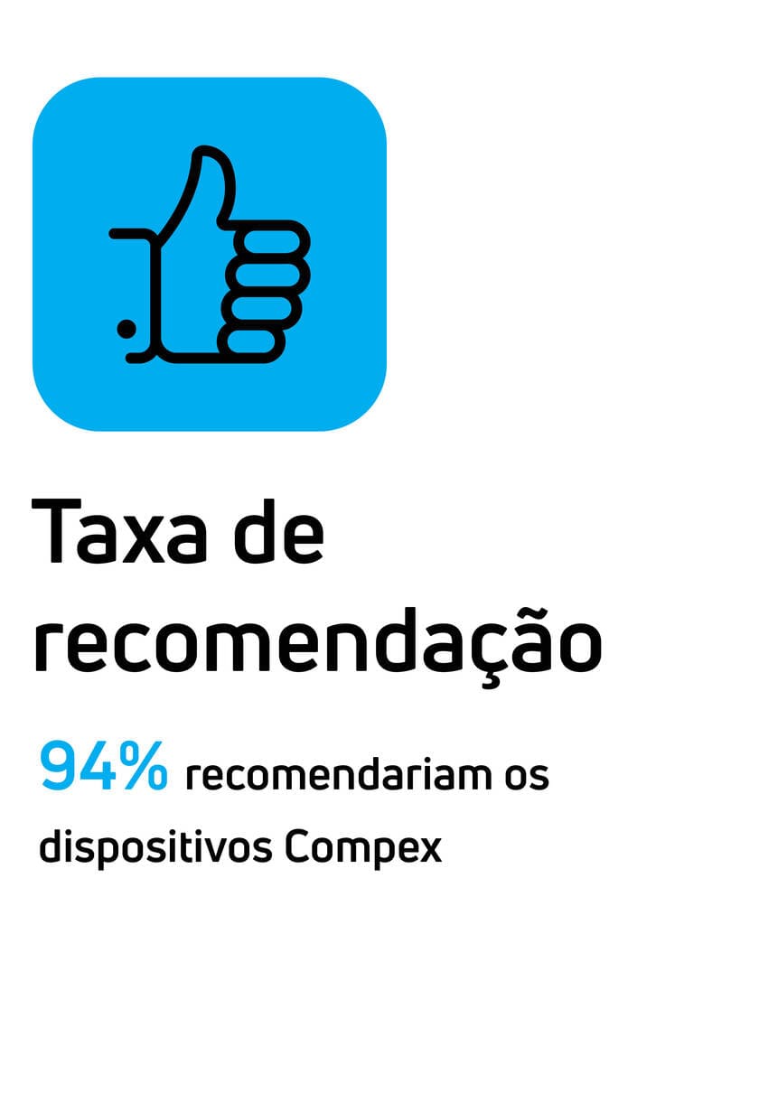 Taxa de recomendação: 94% recomendariam os dispositivos Compex