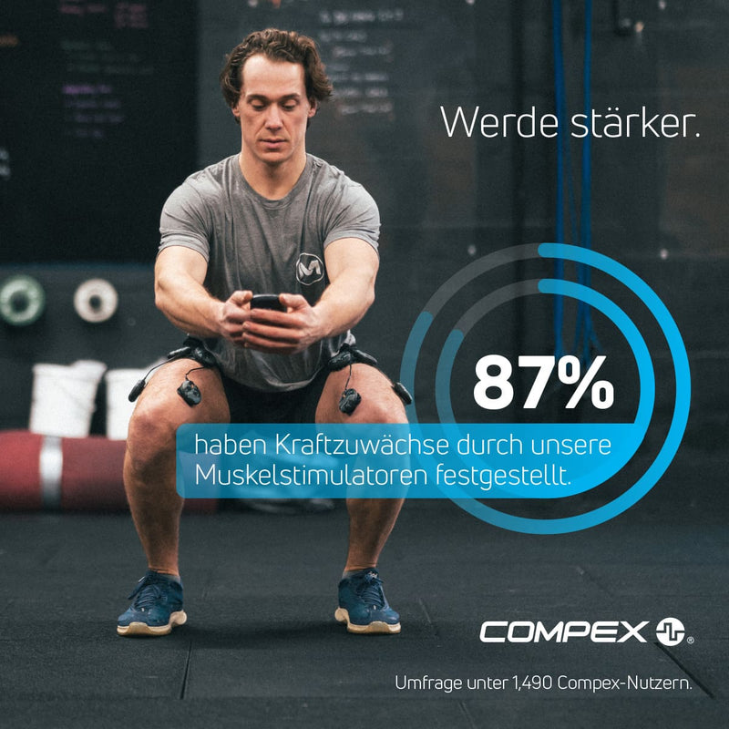 87 % stellten durch die Verwendung von Compex-Elektromuskelstimulatoren eine Steigerung ihrer Kraft fest