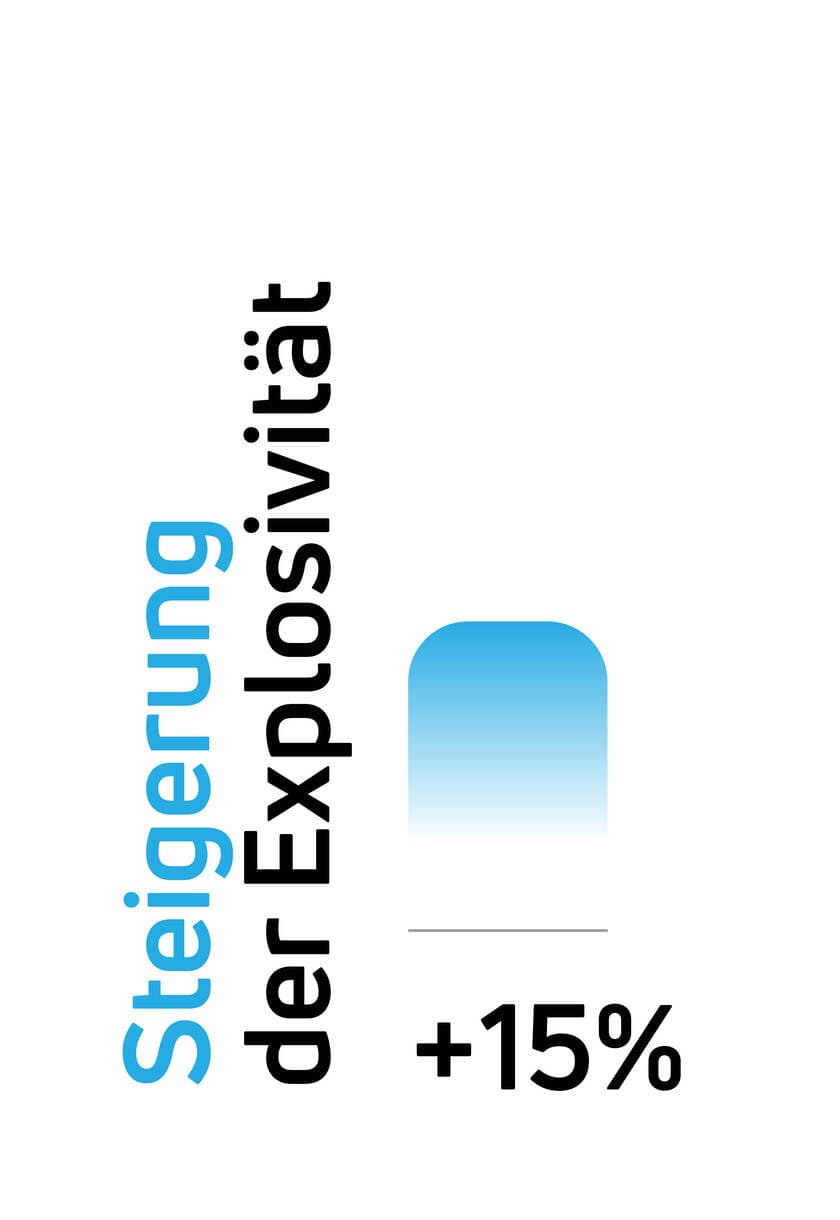 Steigerung der Explosivität mit elektrischen Muskelstimulatoren (EMS) von Compex.