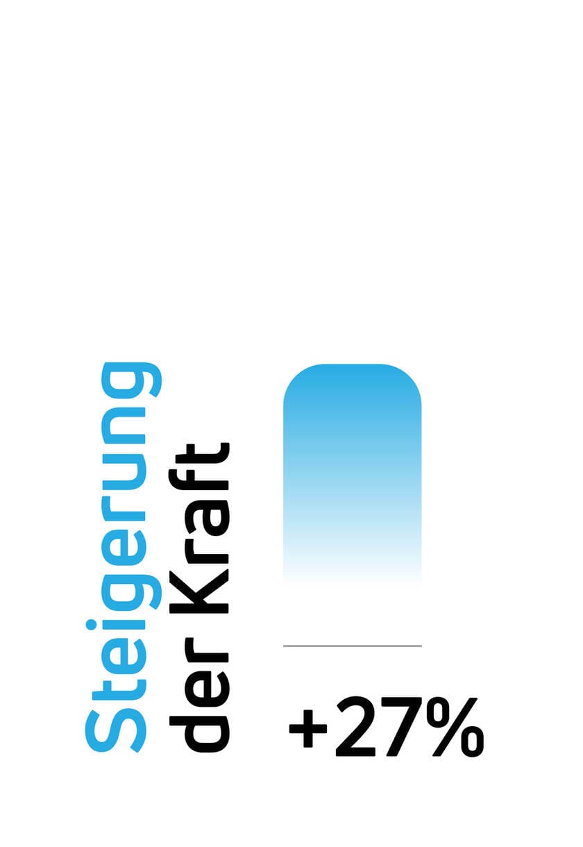 Steigerung der Kraft mit elektrischen Muskelstimulatoren (EMS) von Compex.