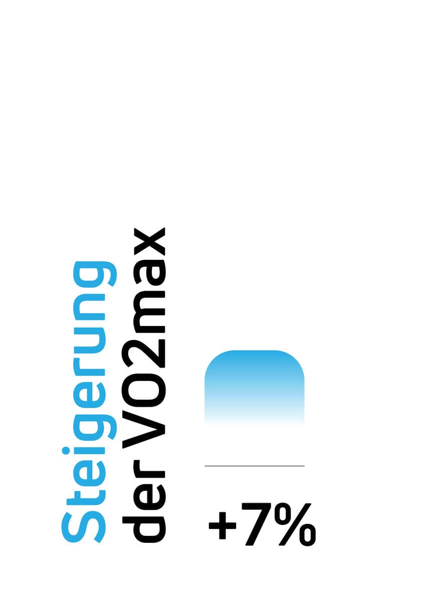 Steigerung der VO2max mit elektrischen Muskelstimulatoren (EMS) von Compex.