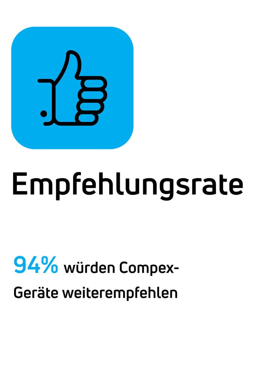 Empfehlungsrate: 94 % würden Compex-Geräte weiterempfehlen