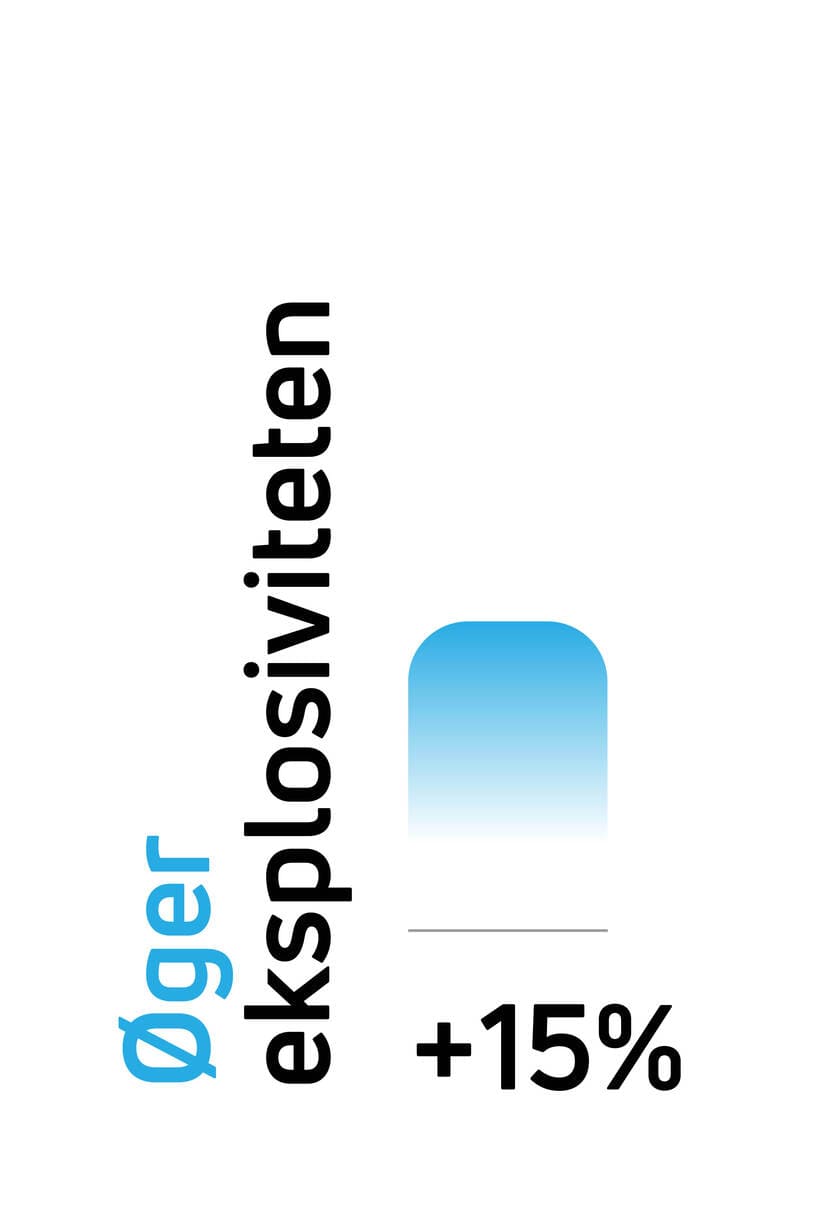 Øger eksplosiviteten ved hjælp af Compex elektriske muskelstimulatorer (EMS).