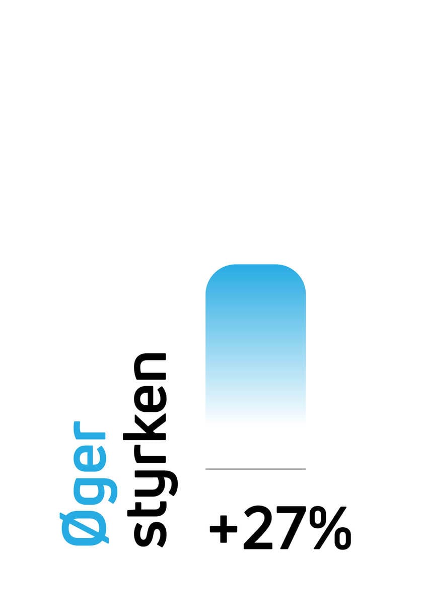 Øger styrken ved hjælp af Compex elektriske muskelstimulatorer (EMS).