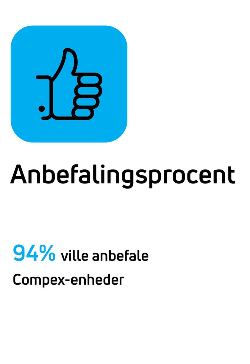 Anbefalingsprocent: 94 % ville anbefale Compex-enheder