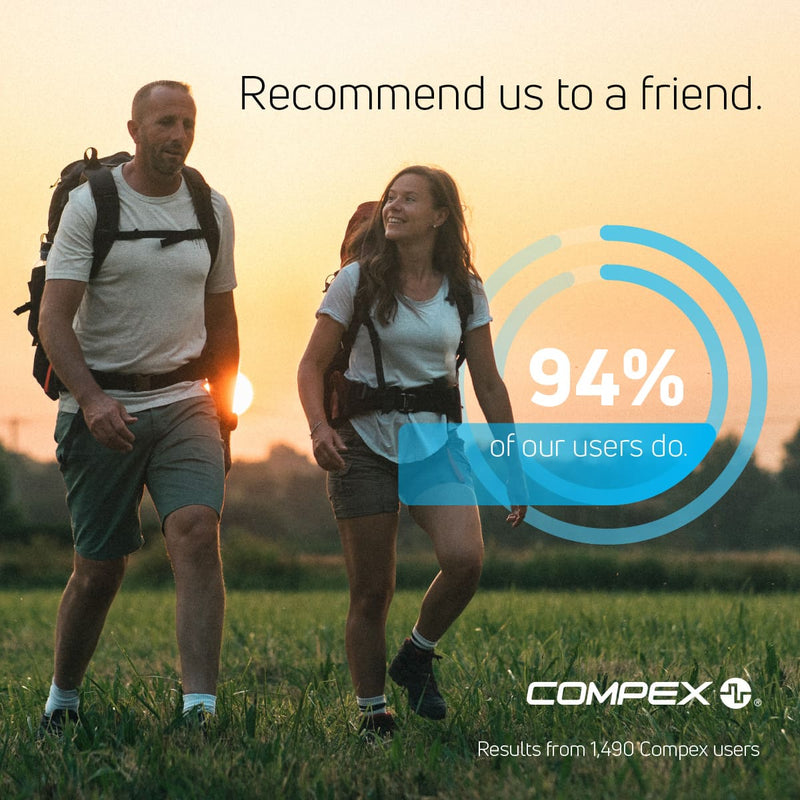 94% of our users recommend Compex to a friend