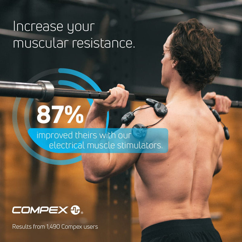 87% improved their muscular resistance using Compex electrical muscle stimulators