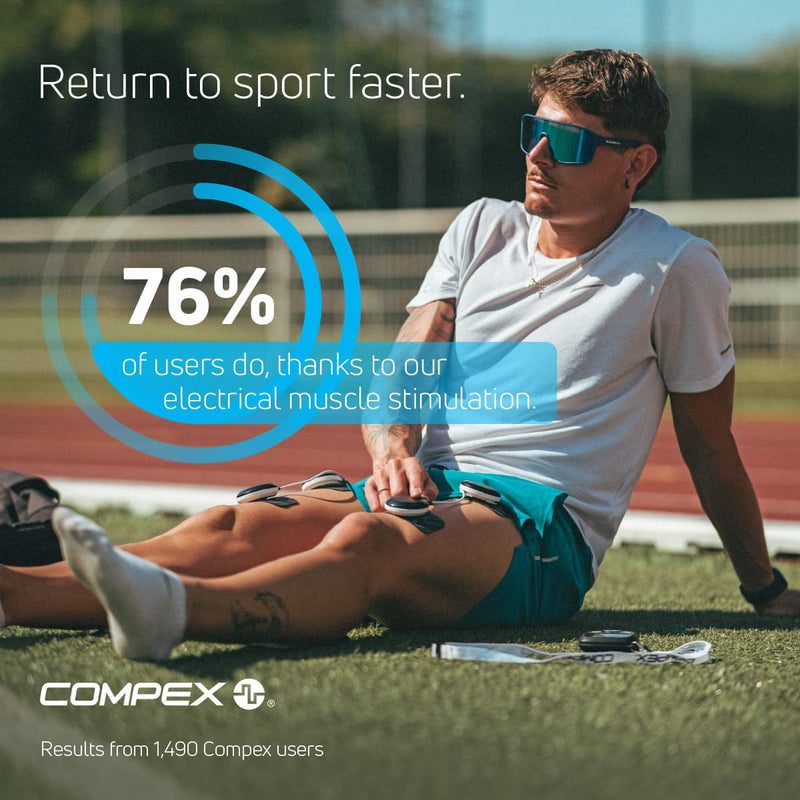 76% of our users return to sport faster using Compex electrical muscle stimulators
