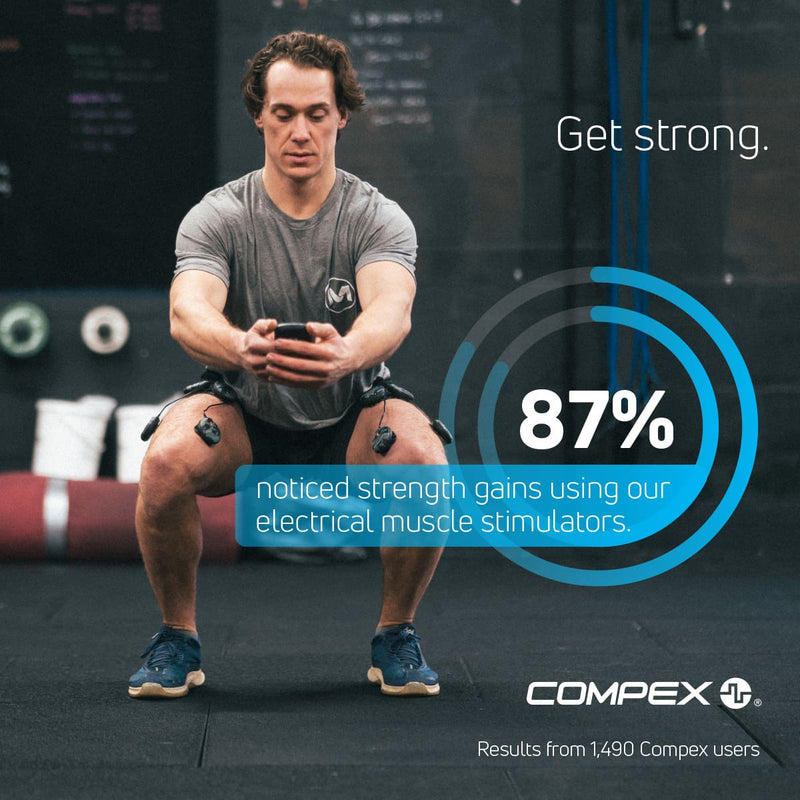 87% noticed strength gains using Compex electrical muscle stimulators