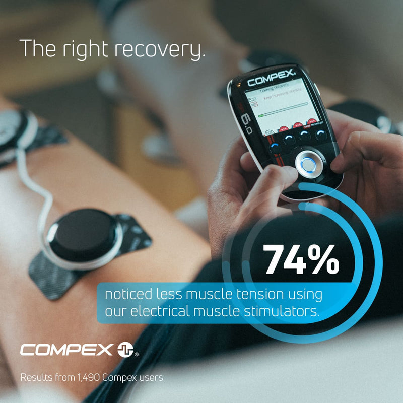 74% noticed less muscle tension using Compex electrical muscle stimulators