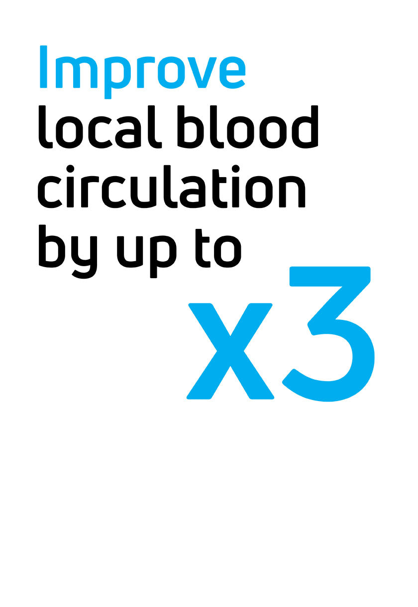 Improve local blood circulation by up to x3 using Compex electrical muscle stimulation (EMS) devices
