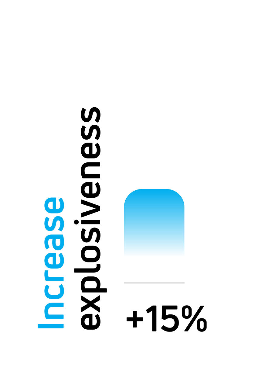 Increase explosiveness by 15% using Compex electrical muscle stimulators (EMS)