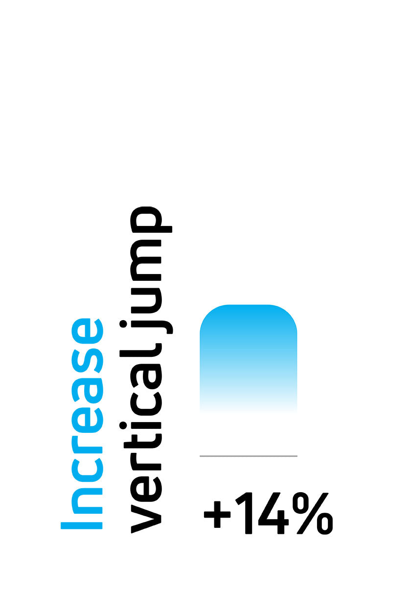 Increase vertical jump by 14% using Compex electrical muscle stimulators (EMS)