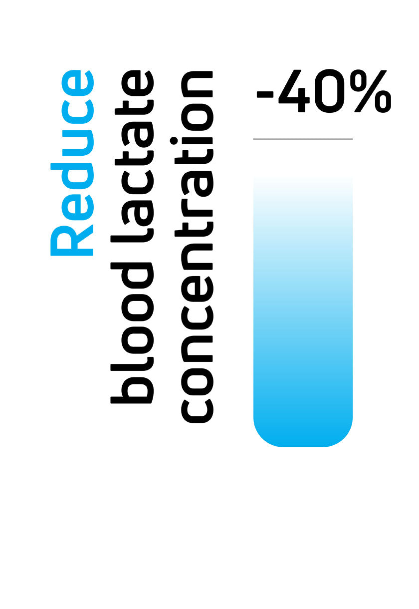 Reduce blood lactate concentration by 40% using Compex electrical muscle stimulators (EMS)