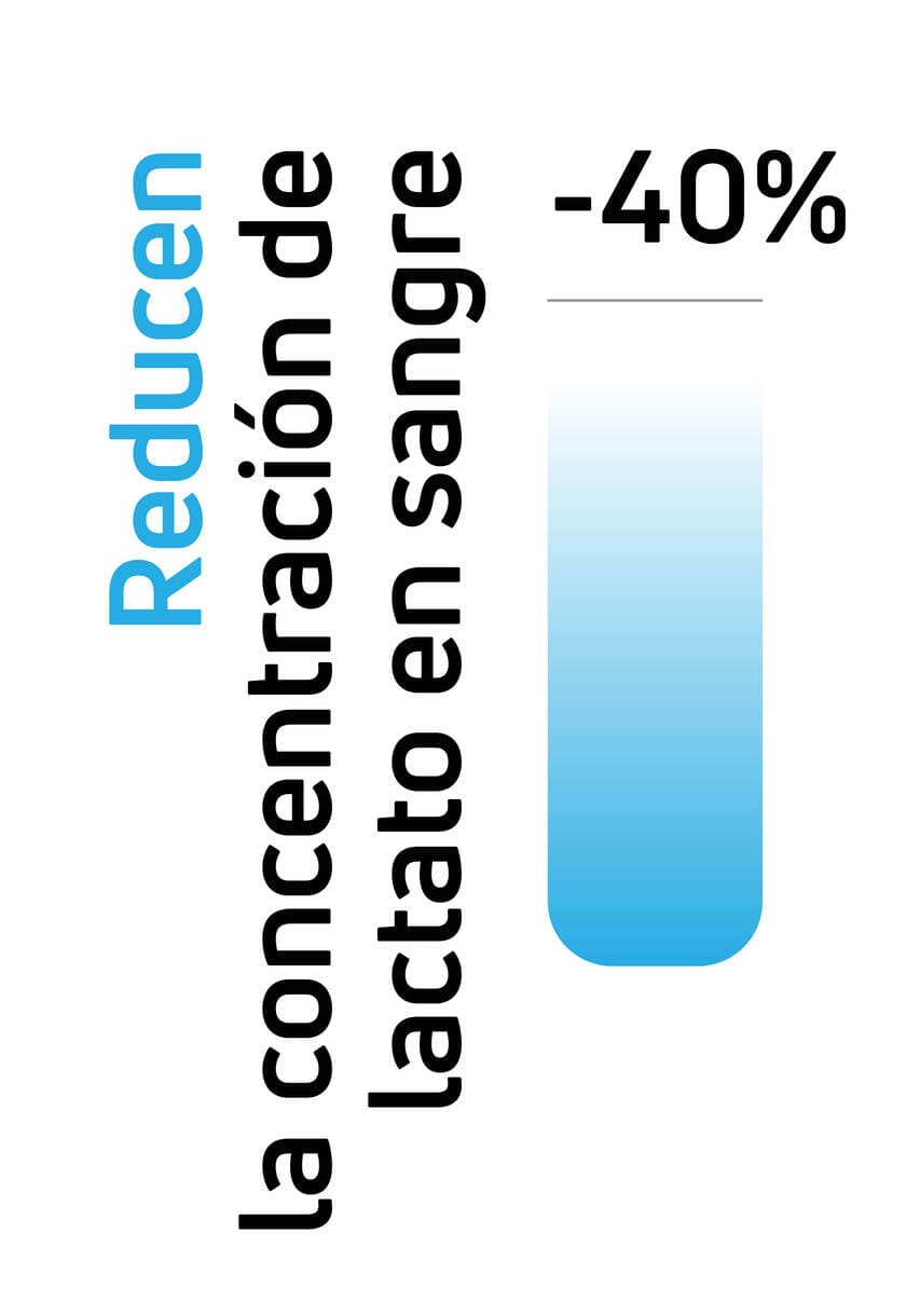Reducen la concentración de lactato en sangre en un 40 % utilizando eléctroestimuladores musculares (EMS) Compex.