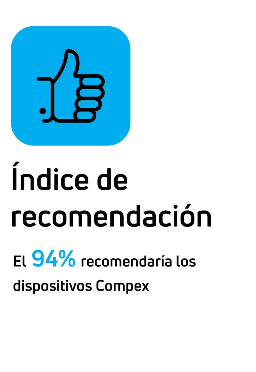 Índice de recomendación: El 94 % recomendaría los dispositivos Compex