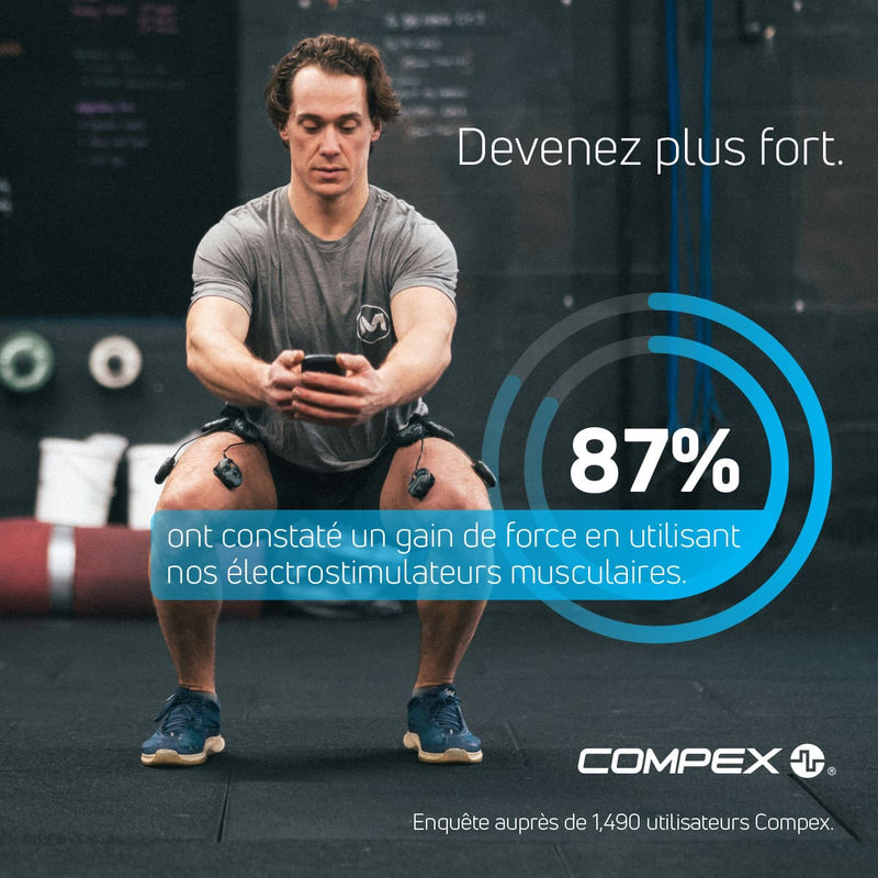 87 % ont constaté une augmentation de leur force grâce aux électrostimulateurs musculaires Compex