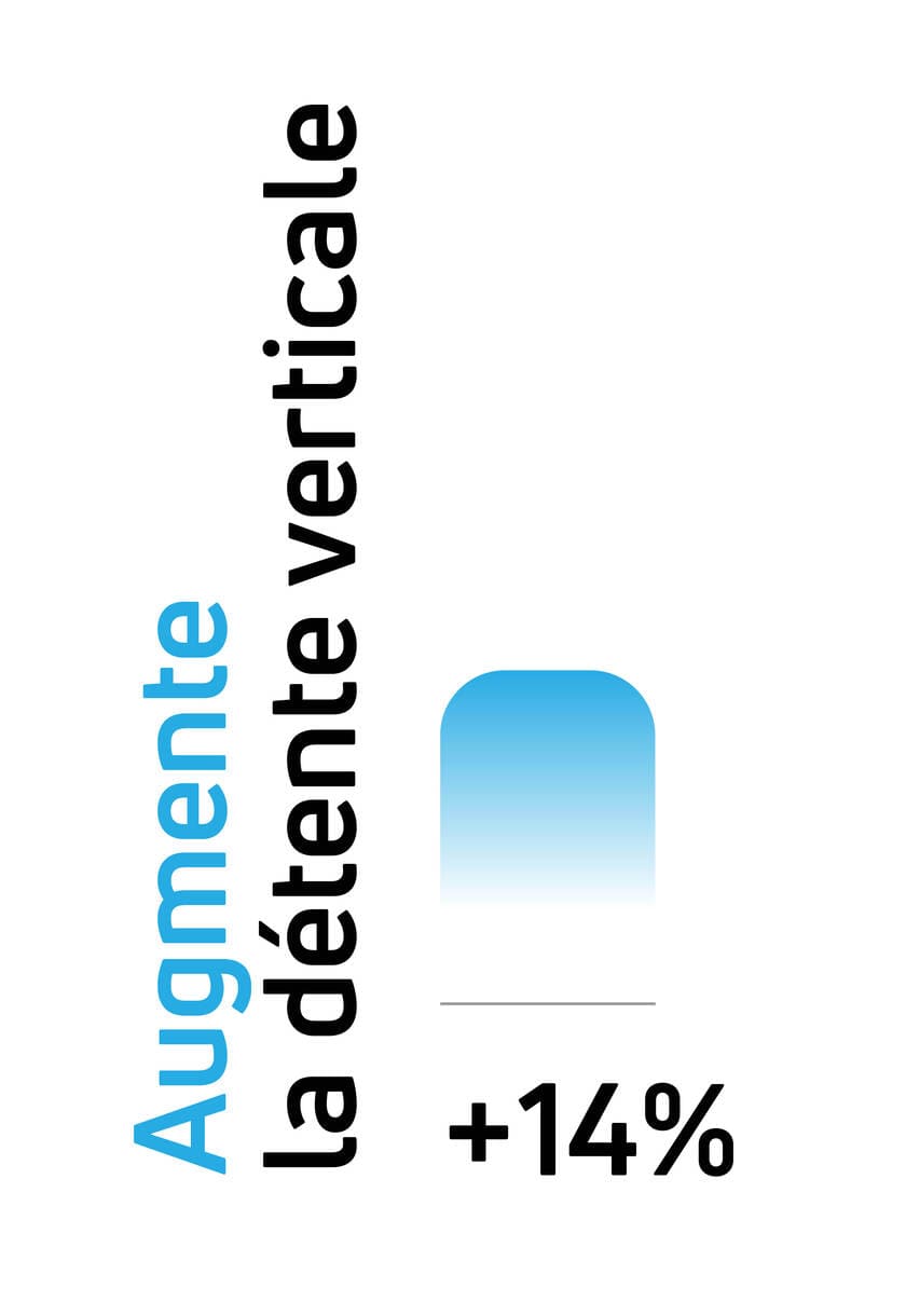 Augmente la détente verticale à l'aide des électrostimulateurs musculaires (EMS) Compex.