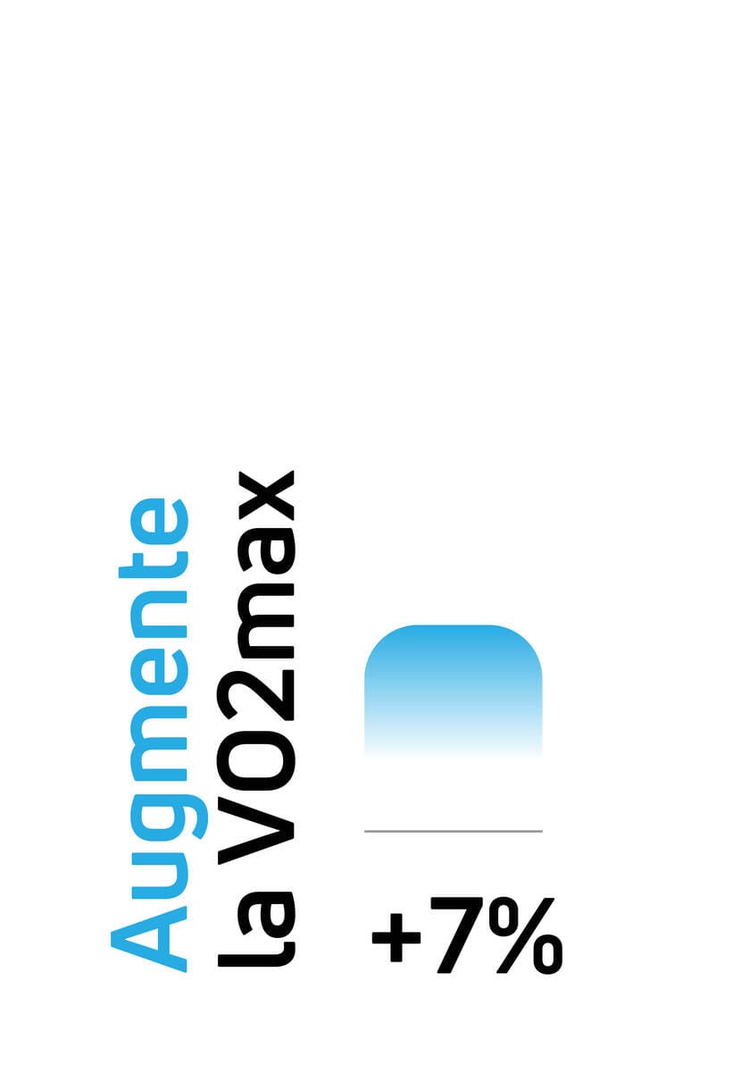 Augmente la VO2max à l'aide des électrostimulateurs musculaires (EMS) Compex.