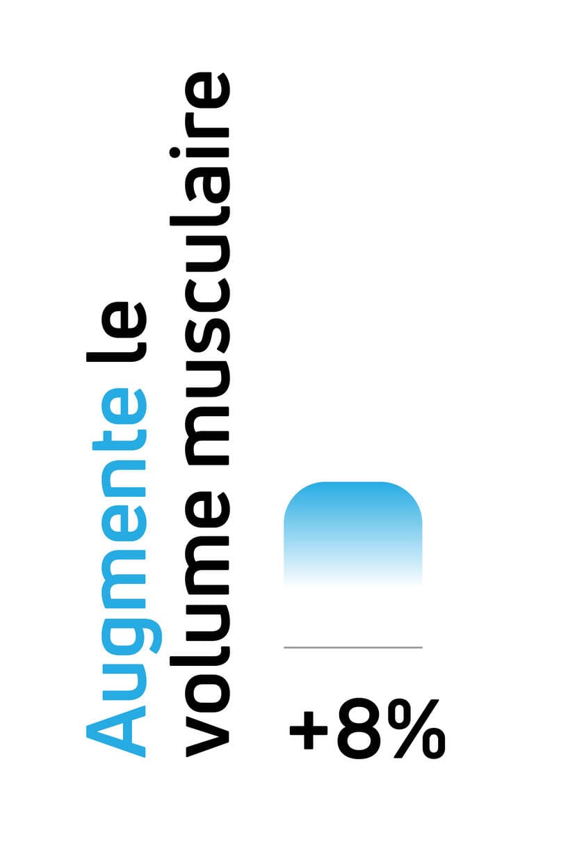 Augmente le volume musculaire à l'aide des électrostimulateurs musculaires (EMS) Compex.