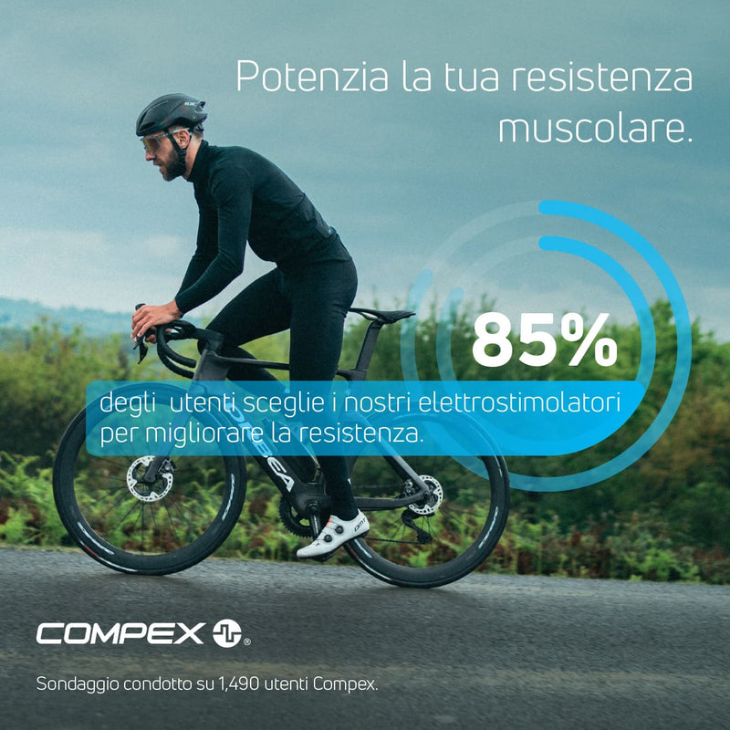 L'85% aumenta la propria resistenza muscolare utilizzando gli elettrostimolatori muscolari Compex