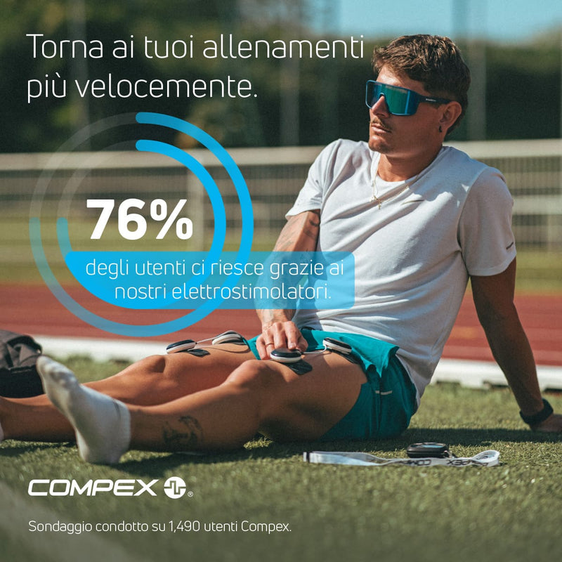 Il 76% dei nostri utenti torna a praticare sport più rapidamente utilizzando gli stimolatori muscolari elettrici Compex