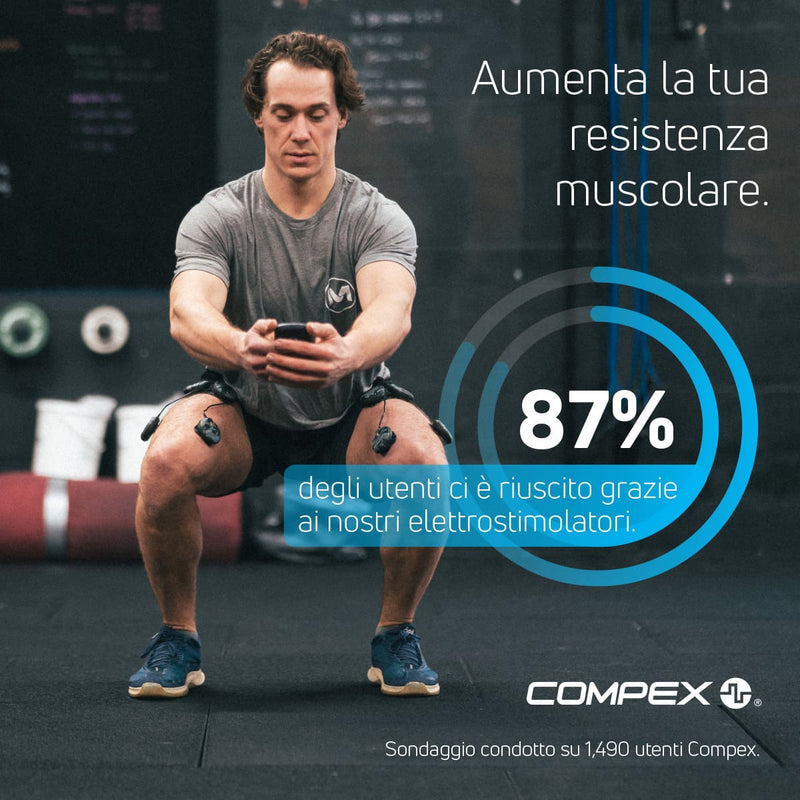 L'87% ha notato un aumento della forza utilizzando gli elettrostimolatori muscolari Compex