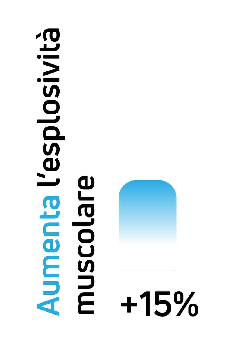 Aumenta l'esplosività muscolare utilizzando gli elettrostimolatori muscolari (EMS) Compex.