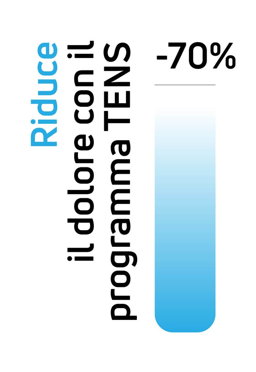 Riduce il dolore con il programma TENS utilizzando gli elettrostimolatori muscolari (EMS) Compex.