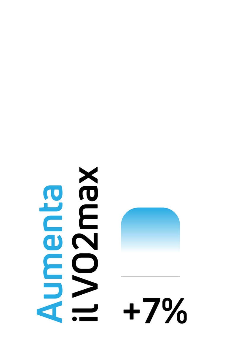 Aumenta il VO2max utilizzando gli elettrostimolatori muscolari (EMS) Compex.