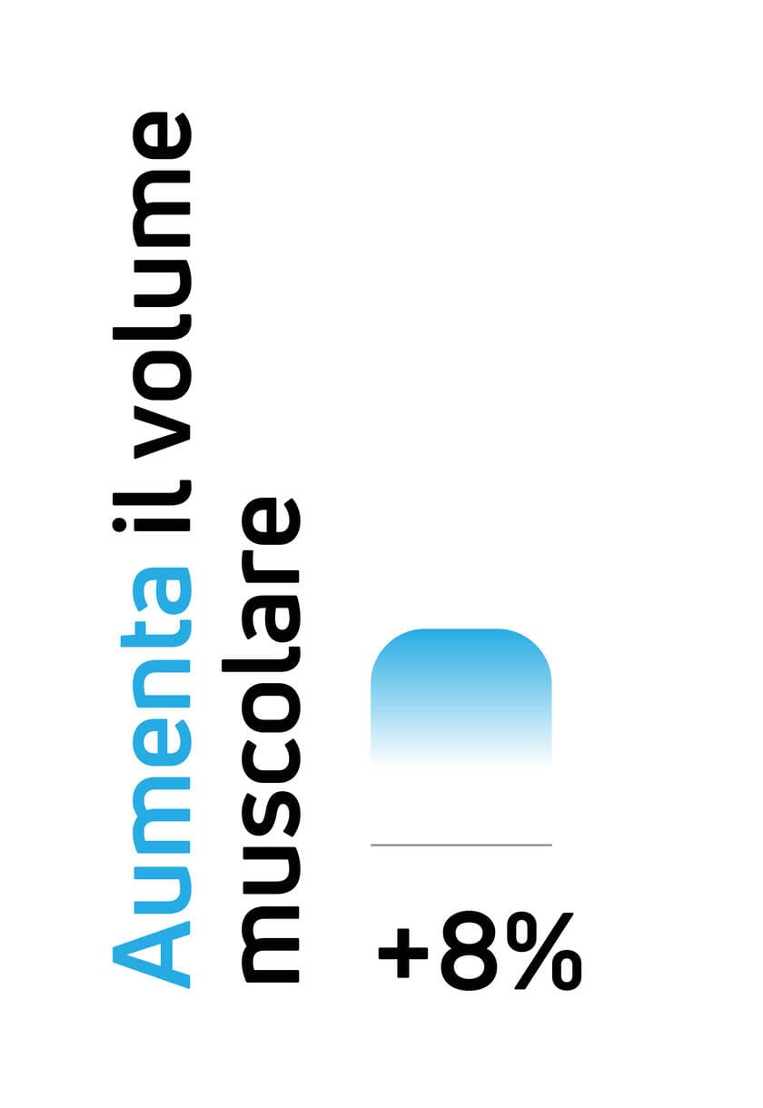 Aumenta il volume muscolare utilizzando gli elettrostimolatori muscolari (EMS) Compex.