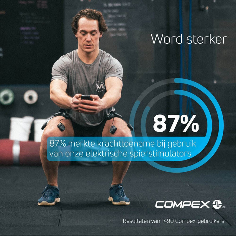 87% merkte krachttoename bij gebruik van onze elektrische spierstimulators. Resultaten van 1.490 Compex-gebruikers.