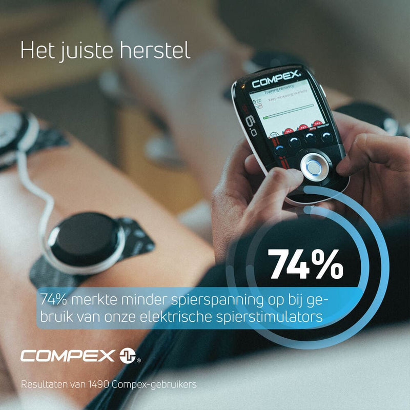 Het juiste herstel. 74% merkte minder spierspanning op bij gebruik van onze elektrische spierstimulators.