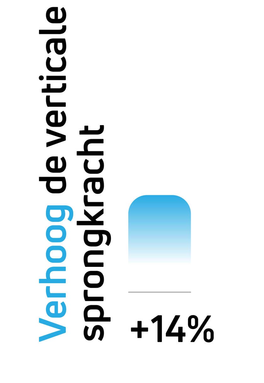 Verhoog de verticale sprongkracht met behulp van Compex elektrische spierstimulators (EMS).