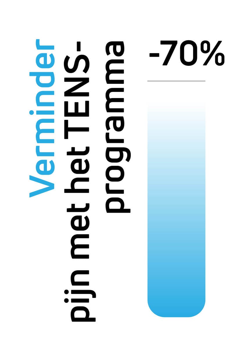 Verminder pijn met het TENS-programma met behulp van Compex elektrische spierstimulators (EMS).