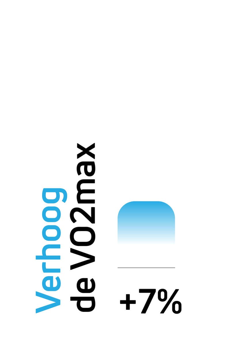 Verhoog de VO2max met behulp van Compex elektrische spierstimulators (EMS).