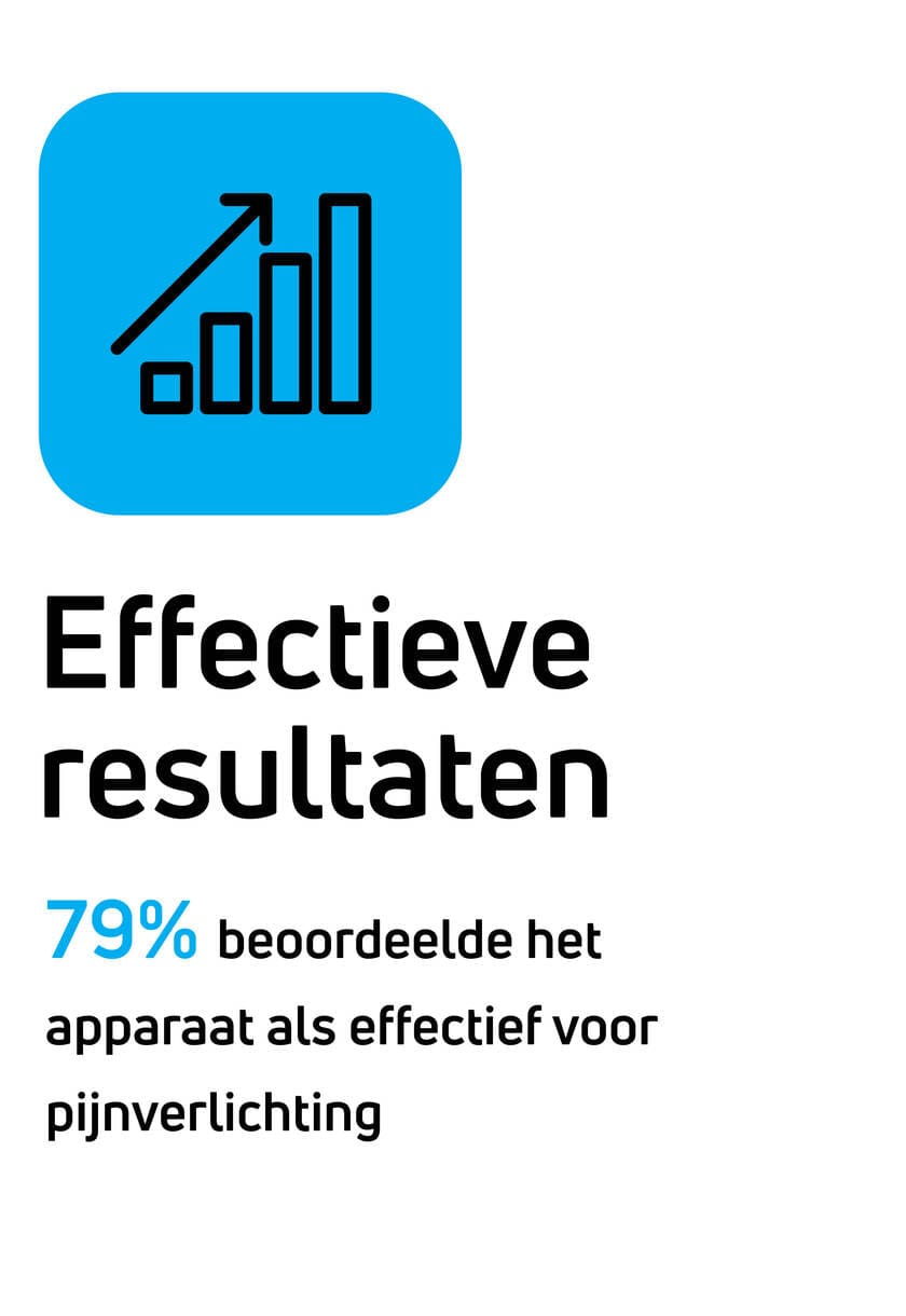 Effectieve resultaten: 79% beoordeelde het apparaat als effectief voor pijnverlichting