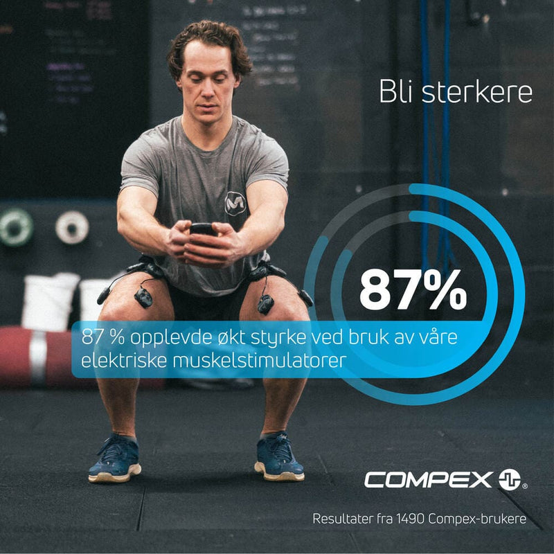 87 % opplevde økt styrke ved bruk av våre elektriske muskelstimulatorer. Resultater fra 1490 Compex-brukere