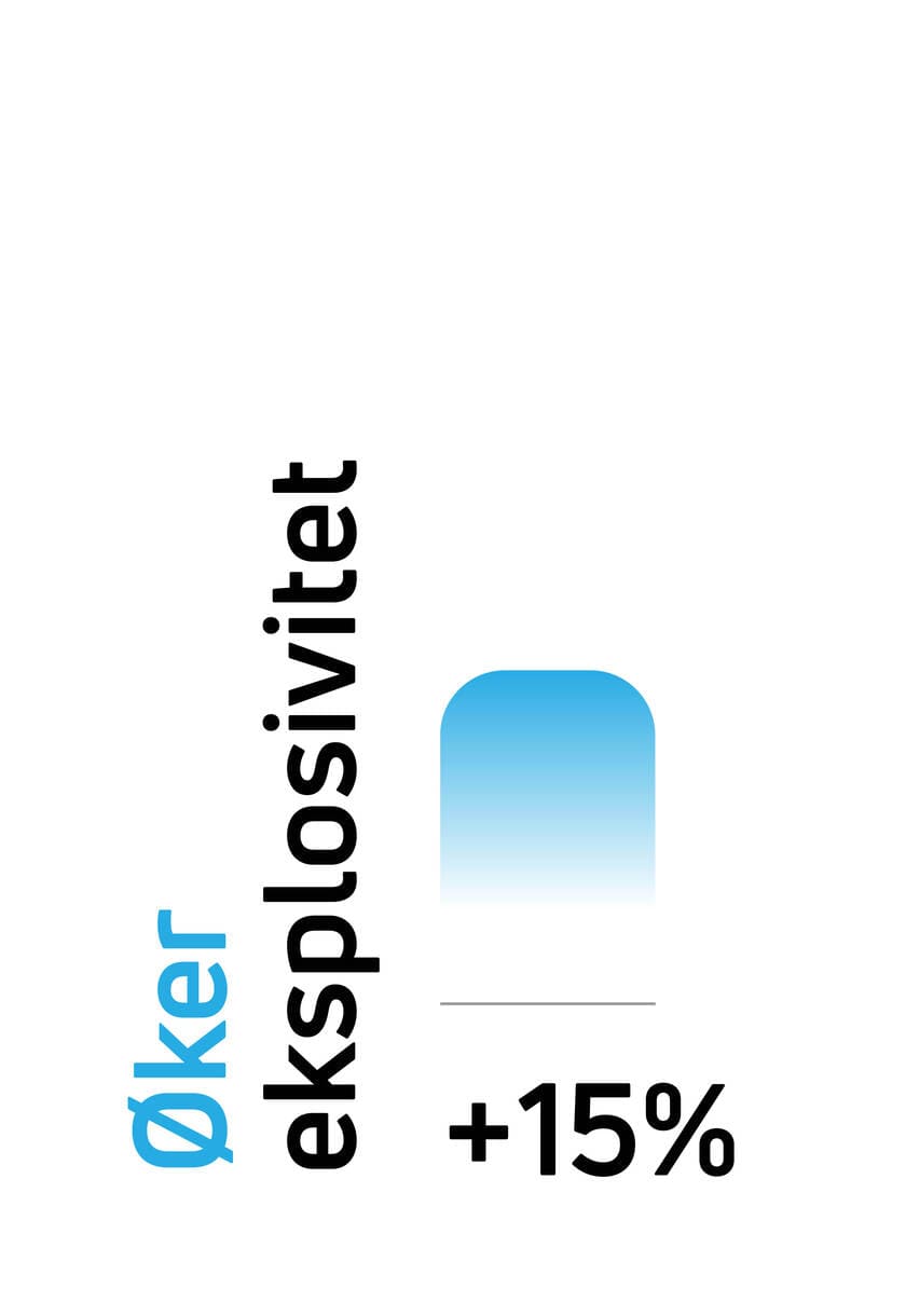 Øker eksplosivitet ved hjelp av Compex elektriske muskelstimulatorer (EMS).