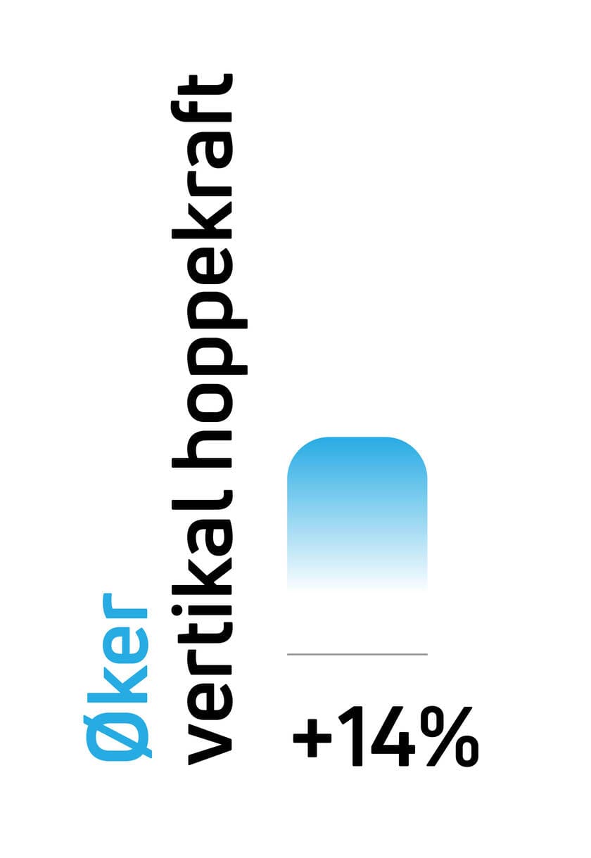 Øker vertikal hoppekraft ved hjelp av Compex elektriske muskelstimulatorer (EMS).