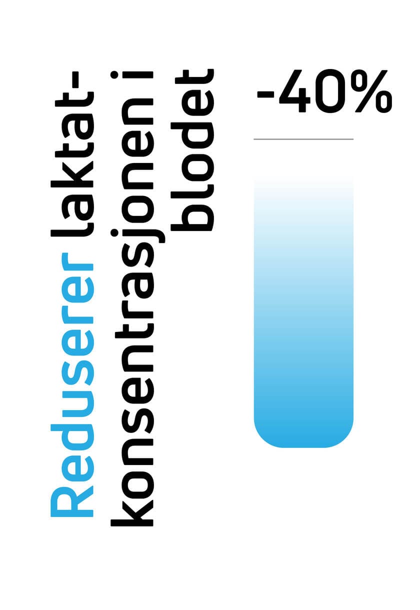 Reduser laktatkonsentrasjonen i blodet med 40 % ved hjelp av Compex elektriske muskelstimulatorer (EMS)