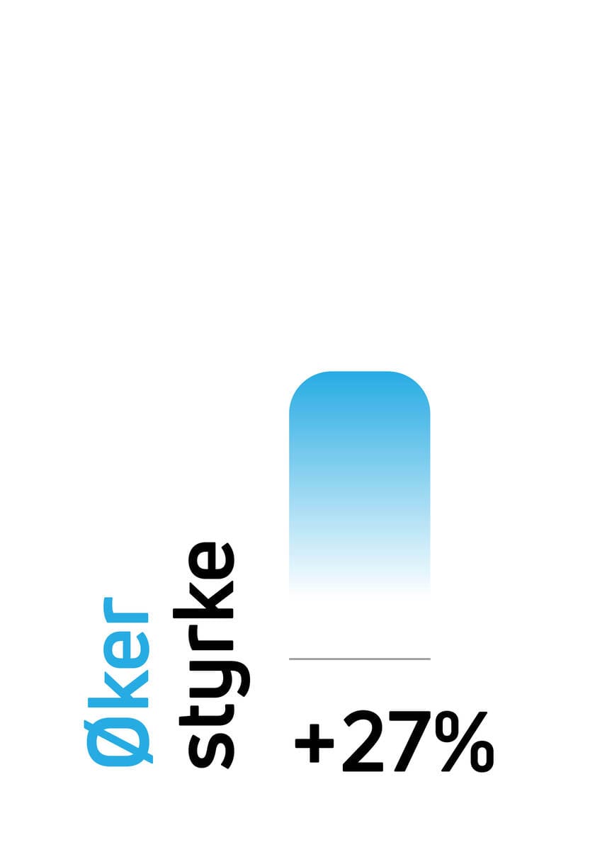 Øker styrke ved hjelp av Compex elektriske muskelstimulatorer (EMS).