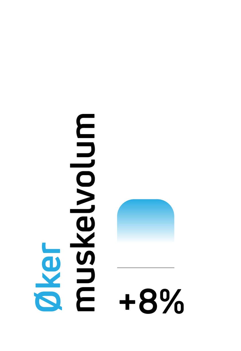 Øker muskelvolum ved hjelp av Compex elektriske muskelstimulatorer (EMS).