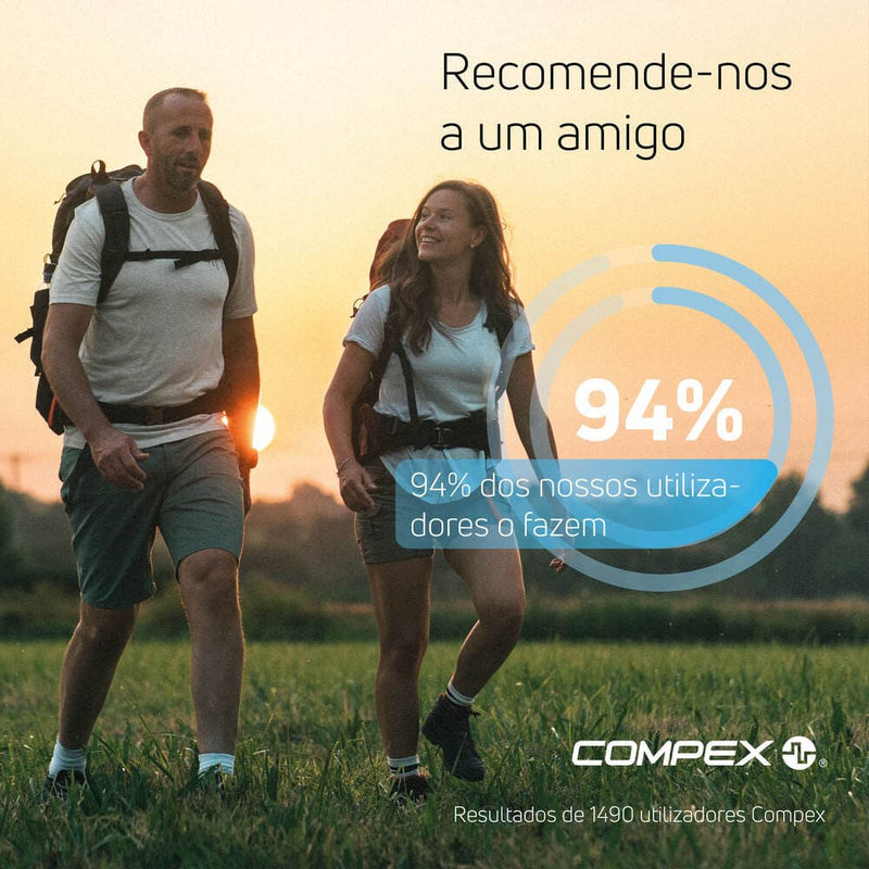 94% dos nossos utilizadores o fazem. Resultados de 1.490 utilizadores Compex