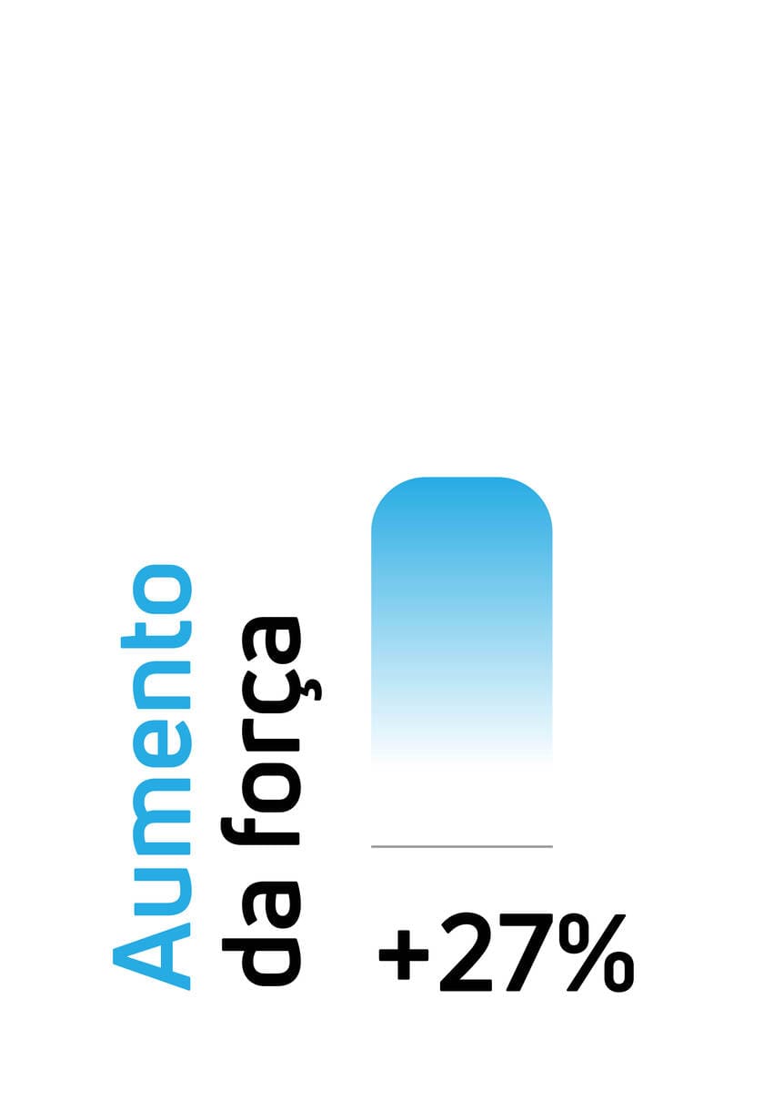 Aumento da força utilizando elétroestimuladores musculares (EMS) Compex.