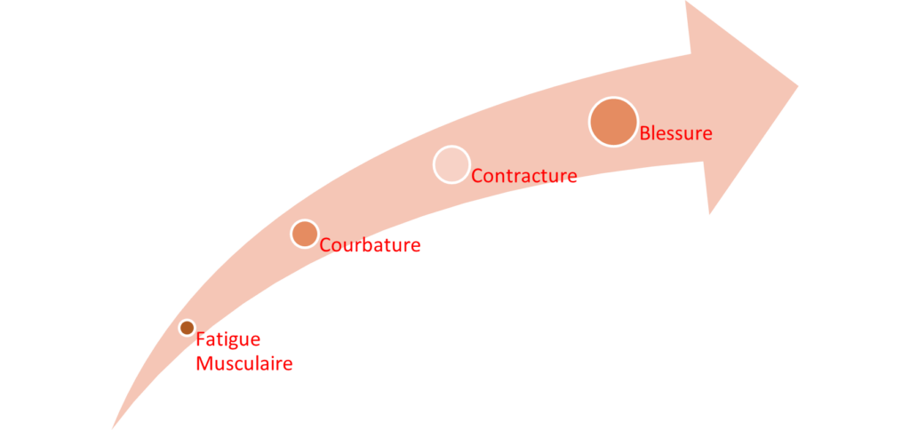 Traiter les douleurs et blessures du skieur I Blog | Compex