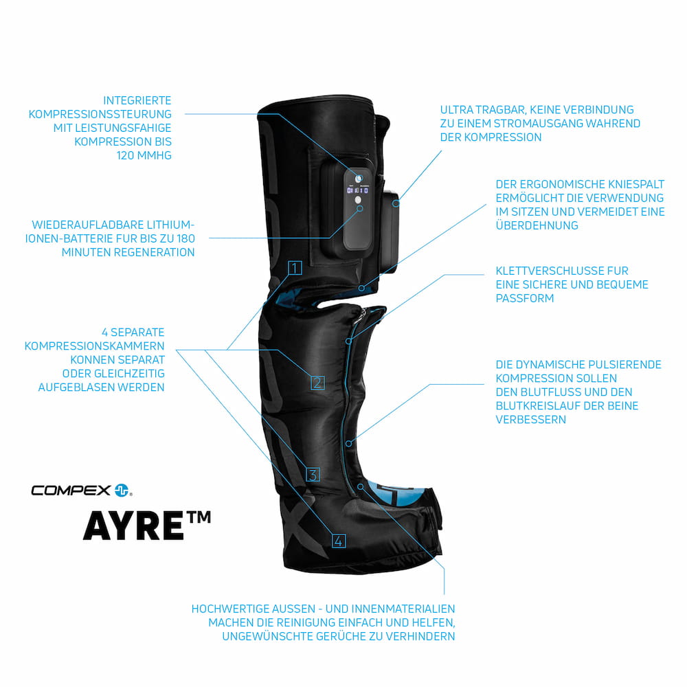 Compex Ayre Infographic