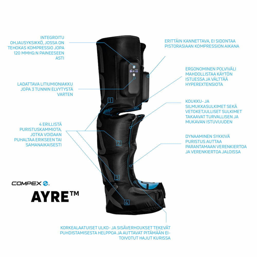 Compex Ayre™ – Compression Boots Infographic