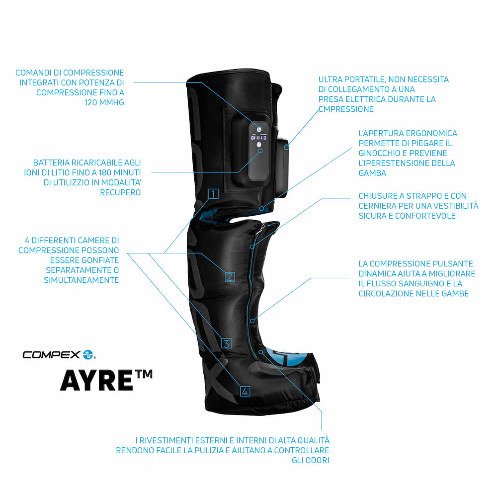 Compex Ayre™ - pressoterapia senza fili infografica