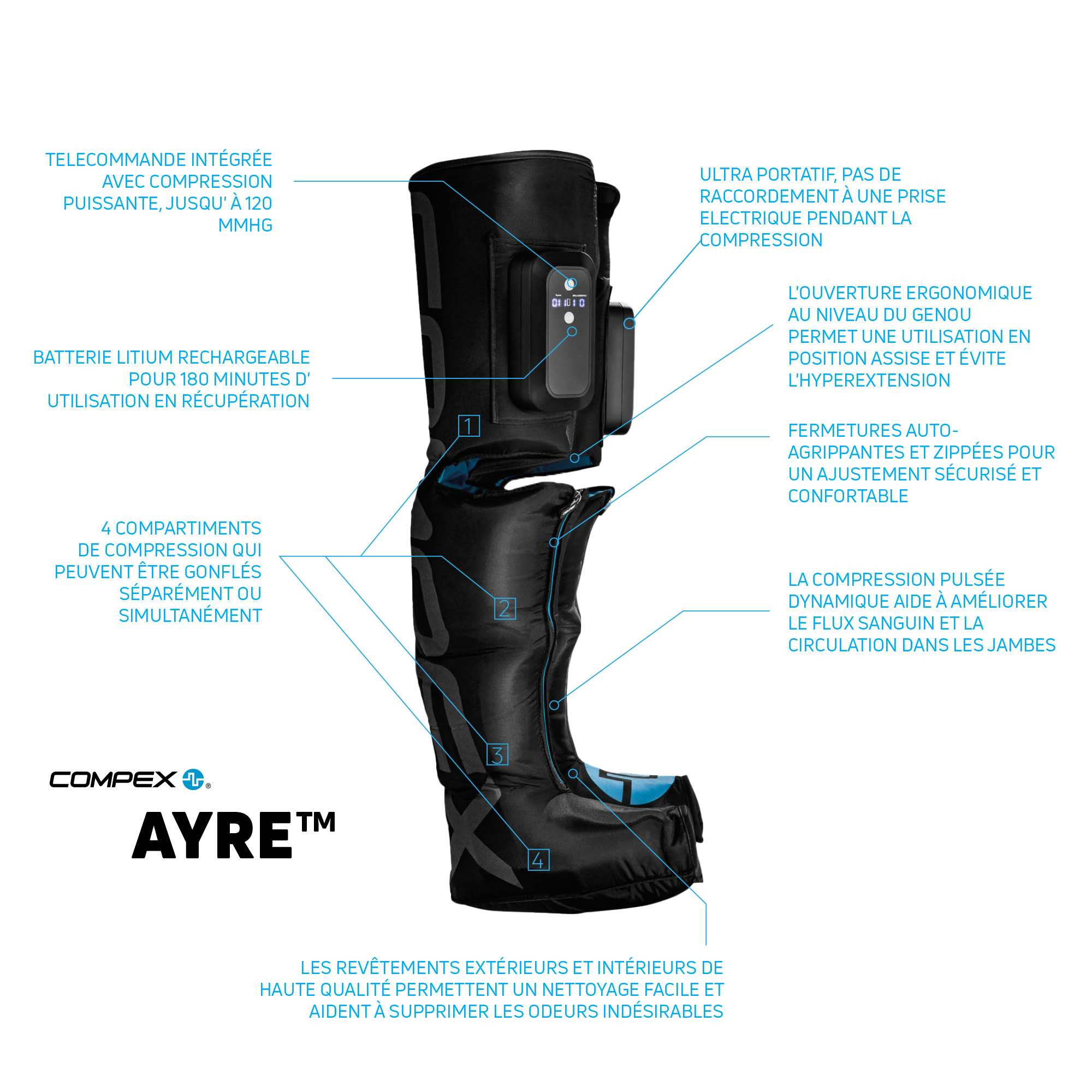 Compex Ayre™ – Infografique des bottes de compression sans fil